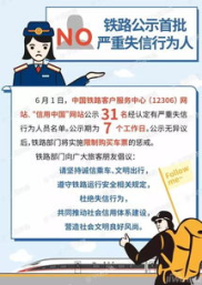 失信人员可以坐高铁吗,失信人员可以坐高铁吗？法律规定的解读与实际案例分析