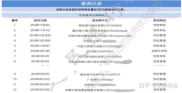 征信查询次数多了会影响征信吗,征信查询次数多了会影响征信吗？揭秘征信查询的真相