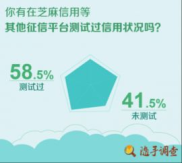 征信机构管理办法,规范发展，保障信息安全