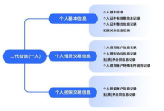 二代征信管理条例,新规下的信用体系变革