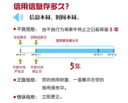 中国人民银行征信管理条例,中国人民银行征信管理条例解读